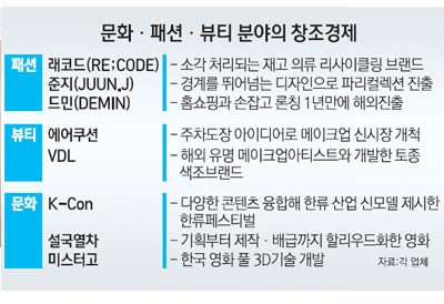 [손에 잡히는 창조경제] <5·끝> 문화를 덧씌워라