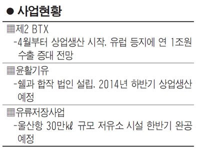 [백년기업을 향해 우리가 뛴다] 현대오일뱅크