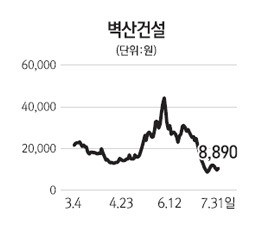 벽산건설 