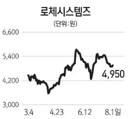 [주담과 Q&A] 로체시스템즈