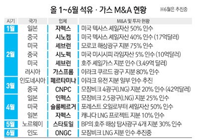 중·일은 정부지원 쏟아지는데… 한국은 거꾸로 구조조정 한창