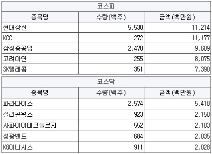 [8월27일(화)] 외국인 순매수 특징주