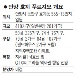 [막 오른 가을분양 대전] 대우건설, 안양 호계 푸르지오
