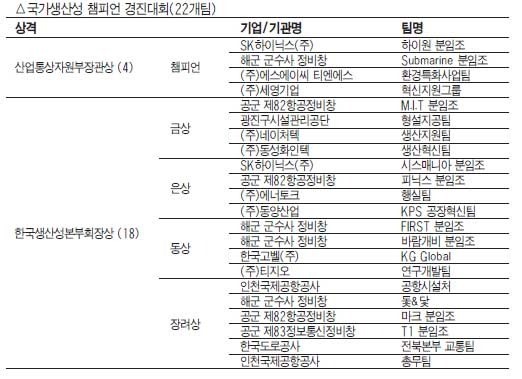 [37회 국가생산성대회] 끊임없는 혁신으로 품질 높여… 삼성SDI 등 5곳 대통령 표창
