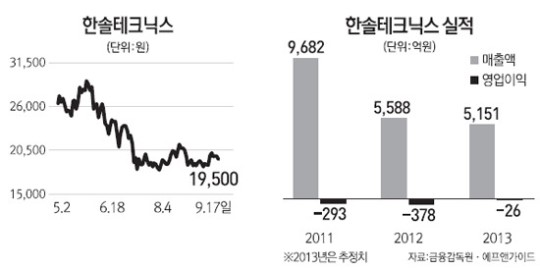 [마켓 in 마켓] 한솔테크닉스 베트남 진출설 다시 솔솔