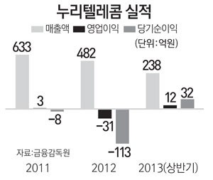 [CEO in 마켓] 조송만 누리텔레콤 대표