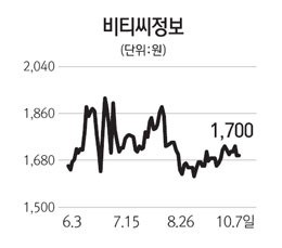 [주담과Q&A] 비티씨정보통신