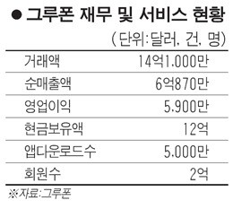 티몬, 한국 1위 전자상거래 기업 만들것