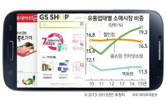 온라인 유통주 쑥쑥 오프라인 비실비실