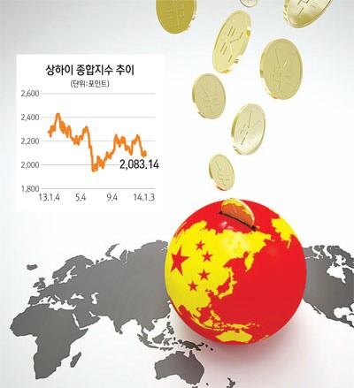 [에셋 플러스] 리스크 정점 지나 안정적 … 지금이 투자 적기