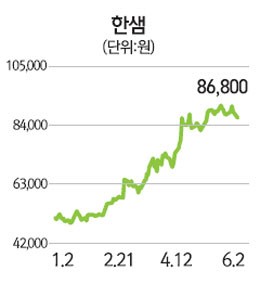 이케아 날개 펴자 가구주 움찔