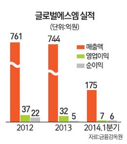 [중국기업 지상 IR] <3> 글로벌에스엠