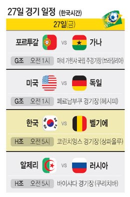 독일 vs 미국, 16강행 같이 웃을까