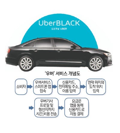 [어떻게 생각하십니까] 우버 서비스 도입해야 하나