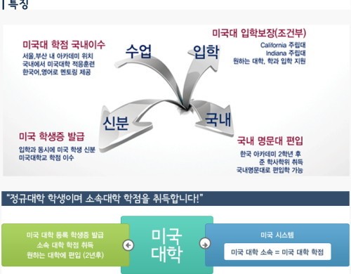 국내외 명문대학으로 가는 길… ICS국제아카데미