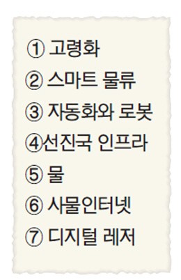21세기 유망 테마 7선에 투자하세요