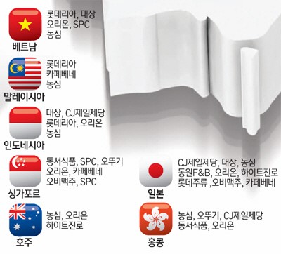 [21세기 비단길, 아시아 푸드로드를 연다] 김치·라면서 피자·커피까지… K푸드, 식품한류의 길 넓히다