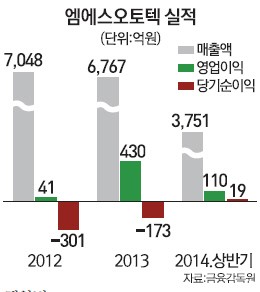 [Ceo in 마켓] 이태규 엠에스오토텍 대표