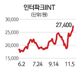 엔저에… 신나는 여행주·풀죽은 엔터주