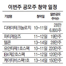 이번주 디에이테크놀로지 등 6곳 공모