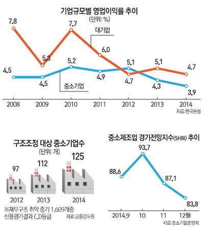[벼랑끝 중기 퍼펙트 스톰] 경기침체·엔저·중국산 공습까지… 매출 반토막에 폐업 속출