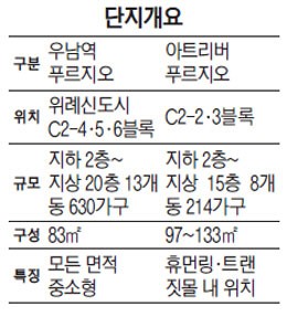 [연말 분양시장 막차 타볼까] 대우건설 위례 우남역·아트리버 푸르지오