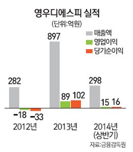 [CEO in 마켓] 박금성 영우디에스피 대표