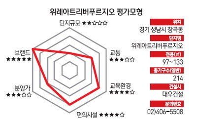 [다트 분양관] 위례 아트리버푸르지오
