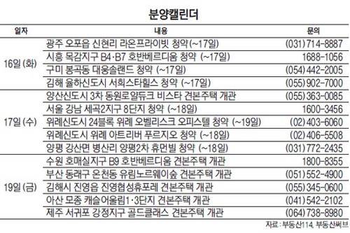 위례 올 마지막 분양 아트리버 푸르지오 17일 청약