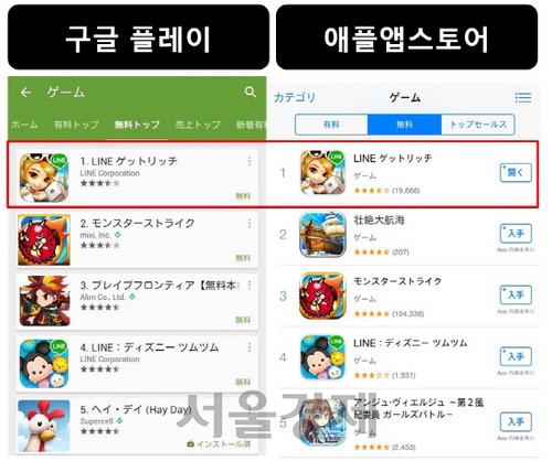 넷마블, 모두의마블, 일본 최고 인기 게임 등극