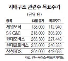 현대글로비스 블록딜 무산… 일제히 떨어진 관련주 투자 어떻게