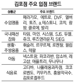 2월말 오픈 현대 프리미엄아울렛 김포점 베일 벗다