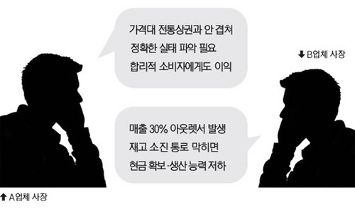 [내수 죽이는 아웃렛 규제] <하> 고사 위기 패션업계
