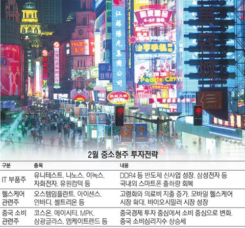 [에셋플러스] 코스닥 열기… 2월 중소형주 투자 전략