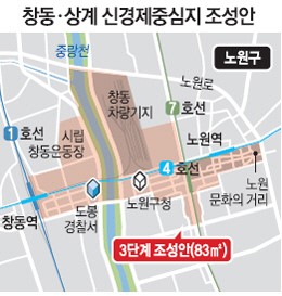 창동 차량기지에 대형 아레나 들어선다