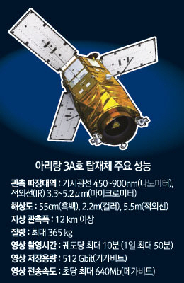 24시간 한반도 관측 시대 열었다