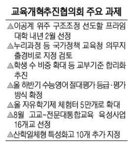 산업맞춤형 프라임 대학 내년 2월 첫선