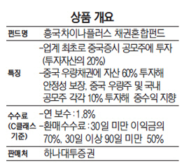 하나대투 흥국차이나플러스 채권혼합펀드, 중국 본토 공모주에도 투자