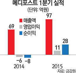 메디포스트, 줄기세포치료제로 최대 실적