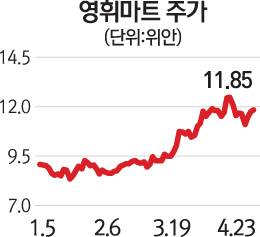 [글로벌 HOT 스톡] 영휘마트