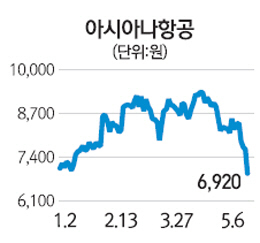 난기류 만난 항공주