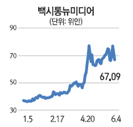 [글로벌 HOT 스톡] 백시통뉴미디어