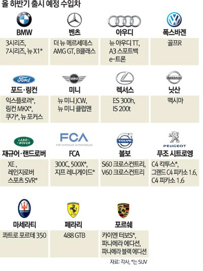 세단 24종… SUV 8종… 수입차 신모델 하반기 진검승부