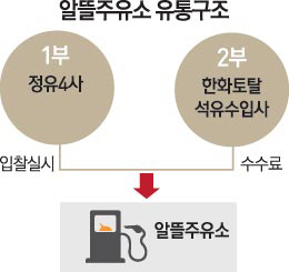 [Hot 이슈] 알뜰하지 않은 알뜰주유소 (하)