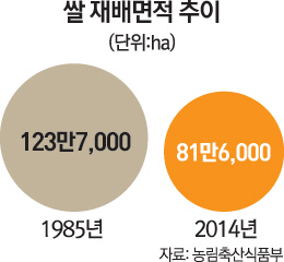 [러브미 투게더] 가공식품시장 확 키워 소비 늘리자