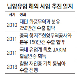 [기업이 뛴다] 남양유업