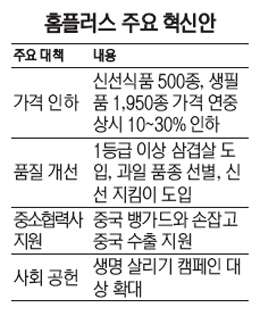 [기업이 뛴다] 홈플러스