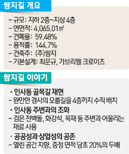 [건축과 도시] 인사동을 품어 안은  쌈지길