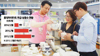 가전전문점? 롯데하이마트 라이프스타일숍 진화