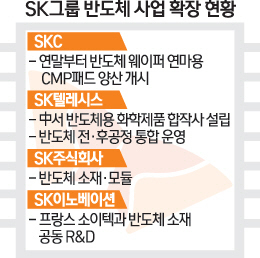 SK, 하이닉스 승승장구 하자 반도체 공격적 확장